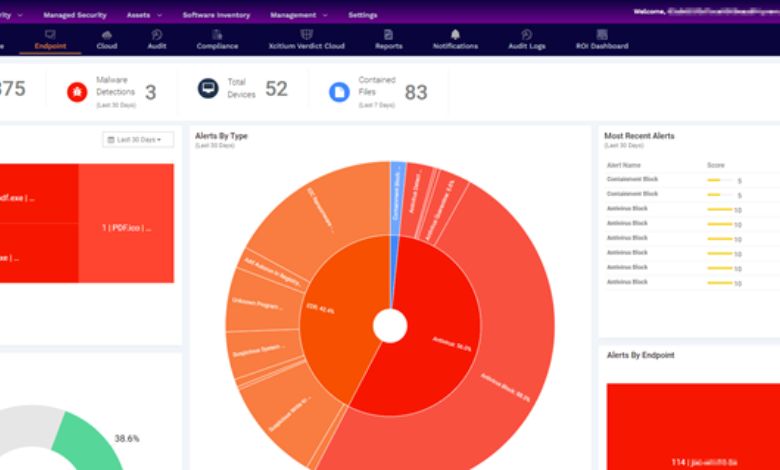 Key Features That Set Xcitium Apart