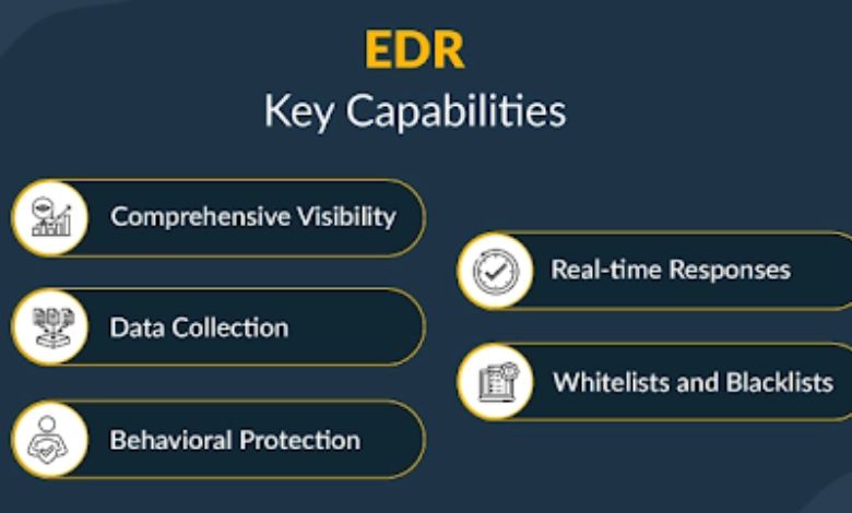 Why Choose Xcitium EDR Solutions