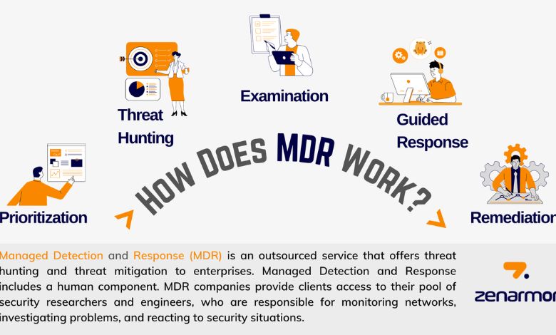 Why is MDR Security Important